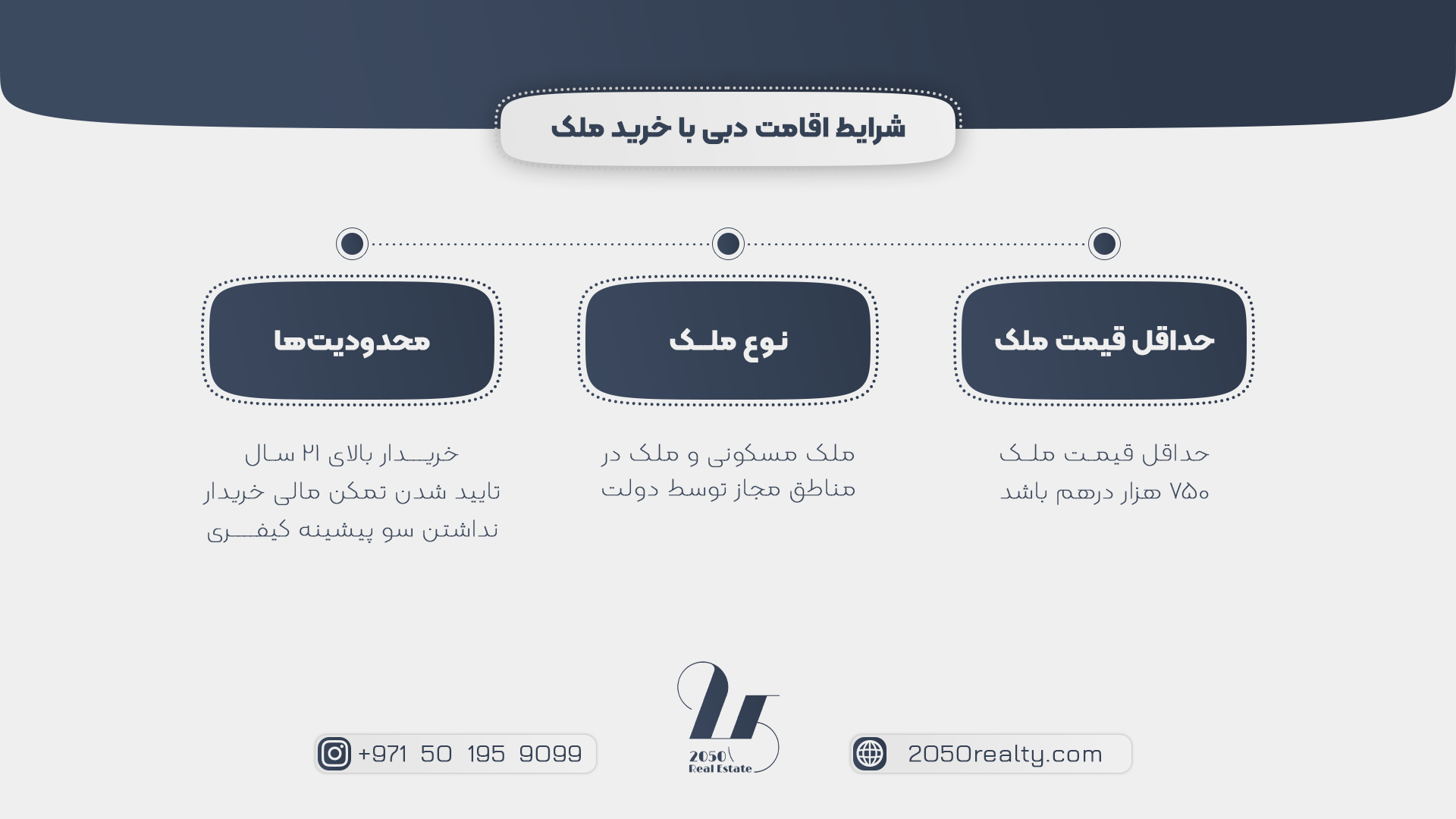 چگونه با خرید ملک در دبی اقامت بگیریم ؟