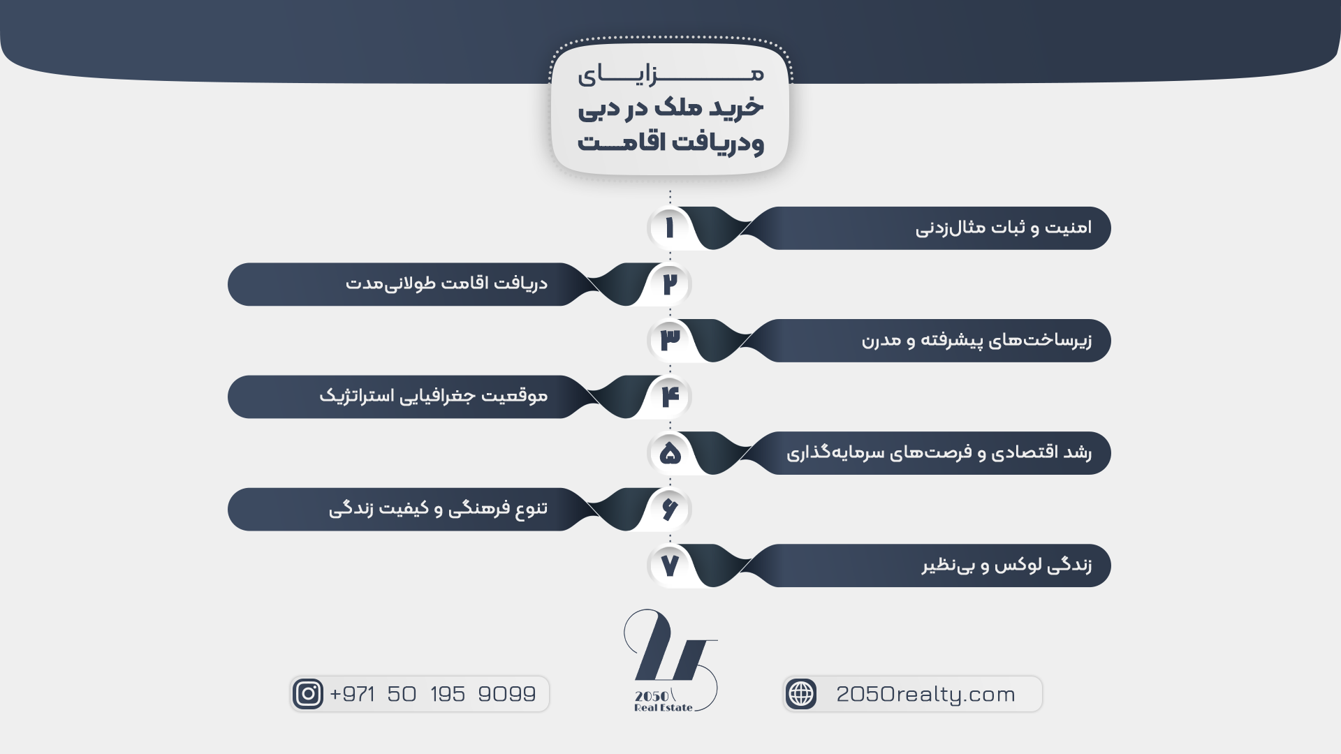 چگونه با خرید ملک در دبی اقامت بگیریم ؟