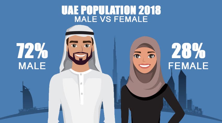 زن و مرد در دبی جمعیت