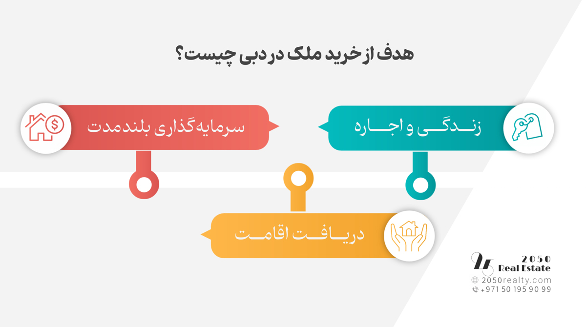 هدف از خرید ملک در دبی