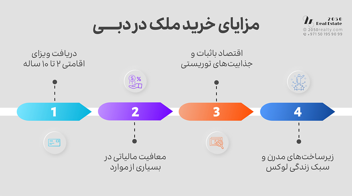 مزایای خرید ملک در دبی